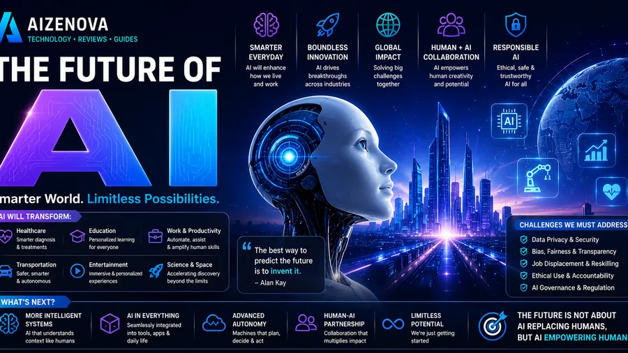 The Future of AI: How Artificial Intelligence Will Shape Our World