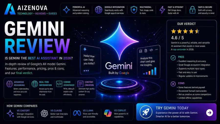 Google Gemini Review (2026): Features, Pricing, Pros, Cons & Is It Worth It?